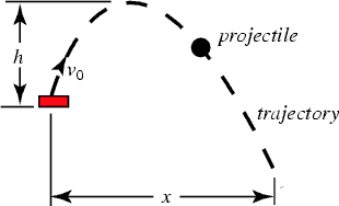 Trajectory of United States decline