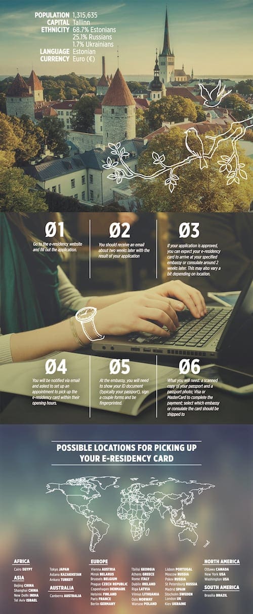 e-residency-estonia-locations-infographics