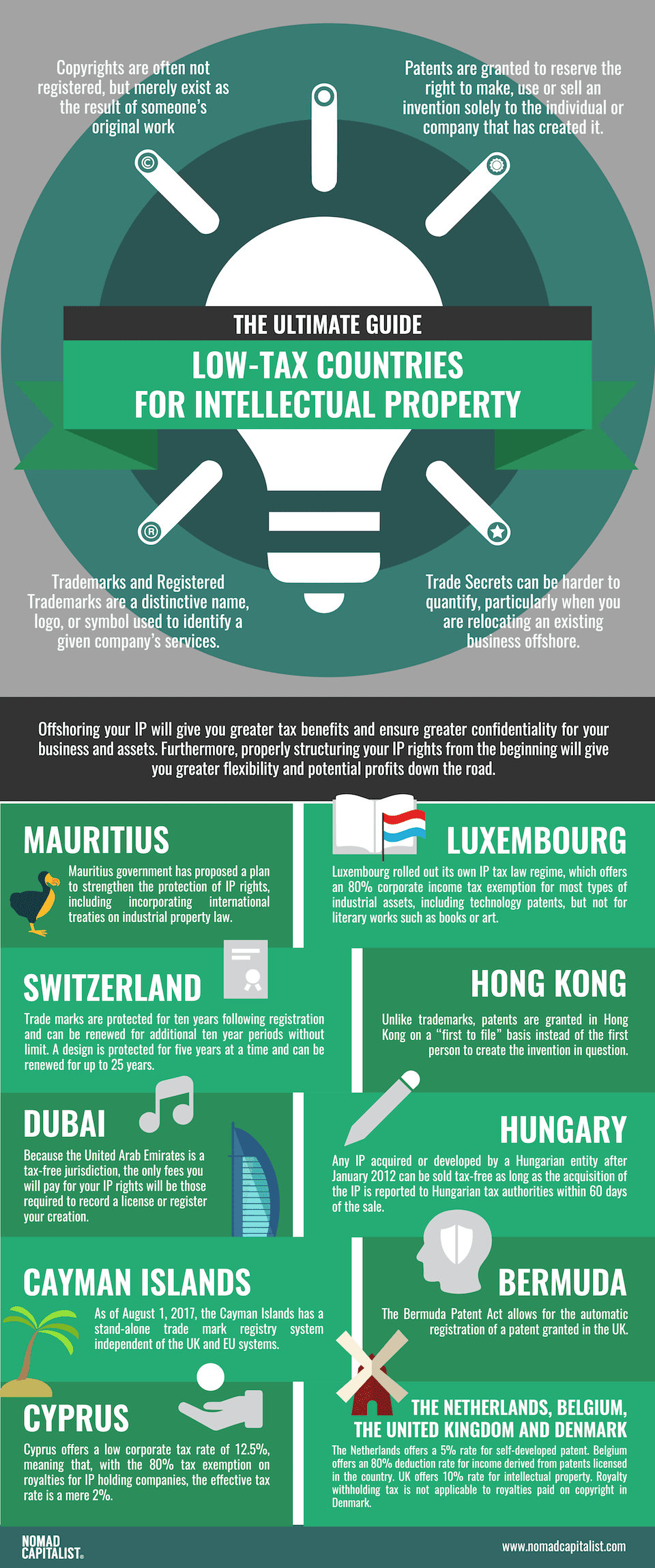 Low-Tax Countries for Intellectual Property: The Ultimate Guide