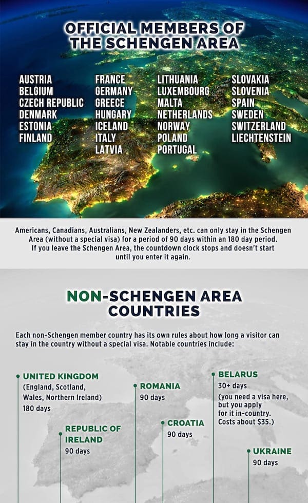 schengen area visa free travel nomad