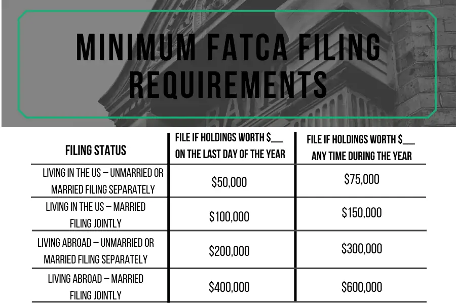 Minimum FATCA Filing Requirements 2019