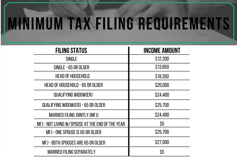 Minimum Tax Filing Requirements 2019