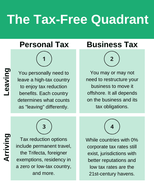 The tax-free quadrant