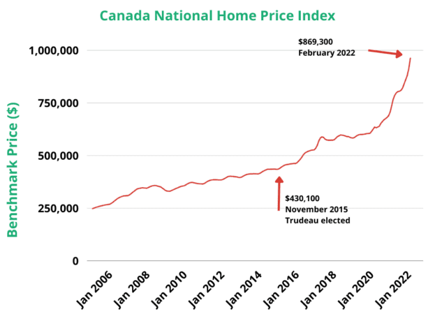 Canada Housing Market