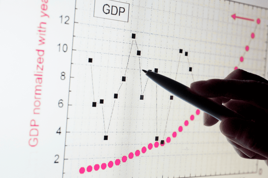 GDP Growth and Other Key Economic Growth Indicators